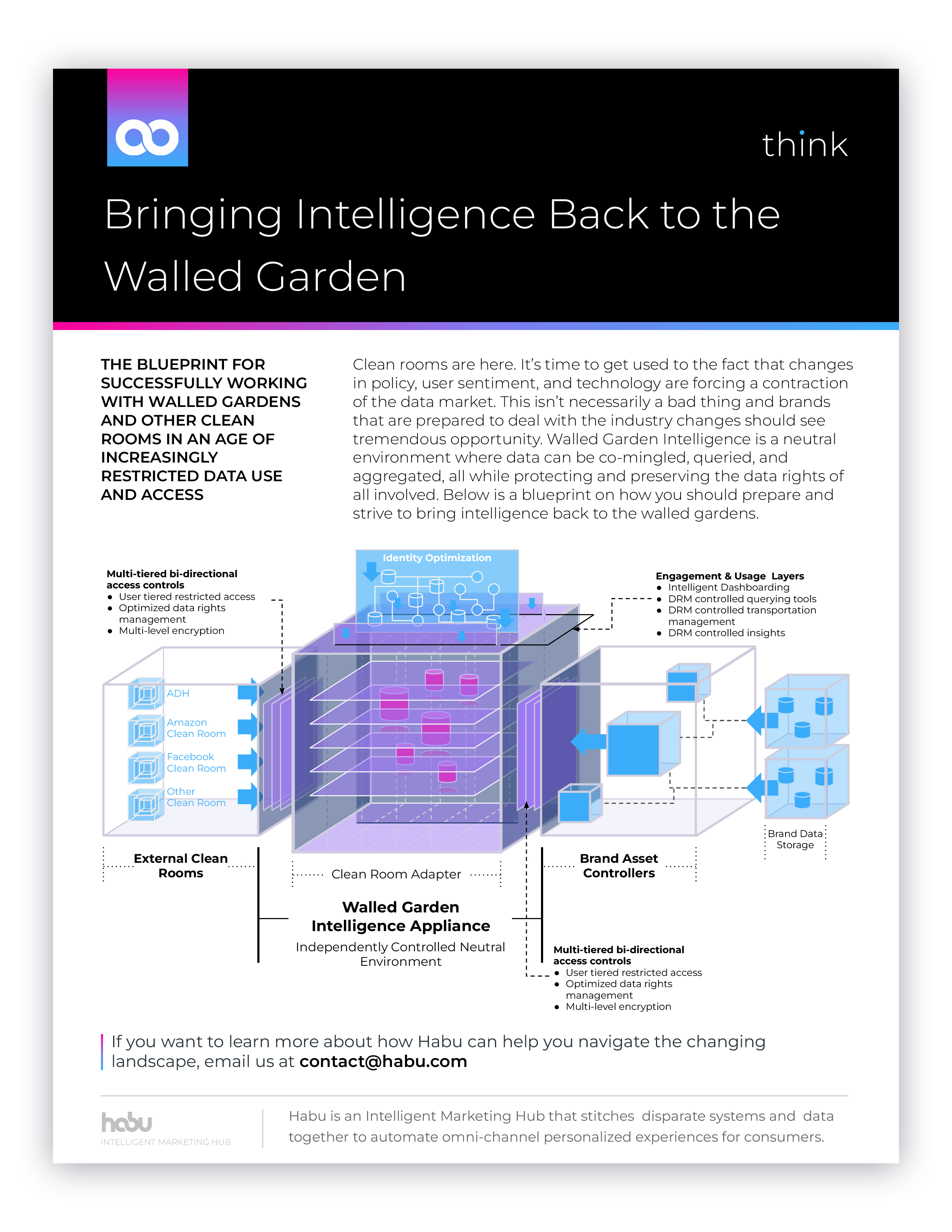 Habu one-pager on walled garden intelligence