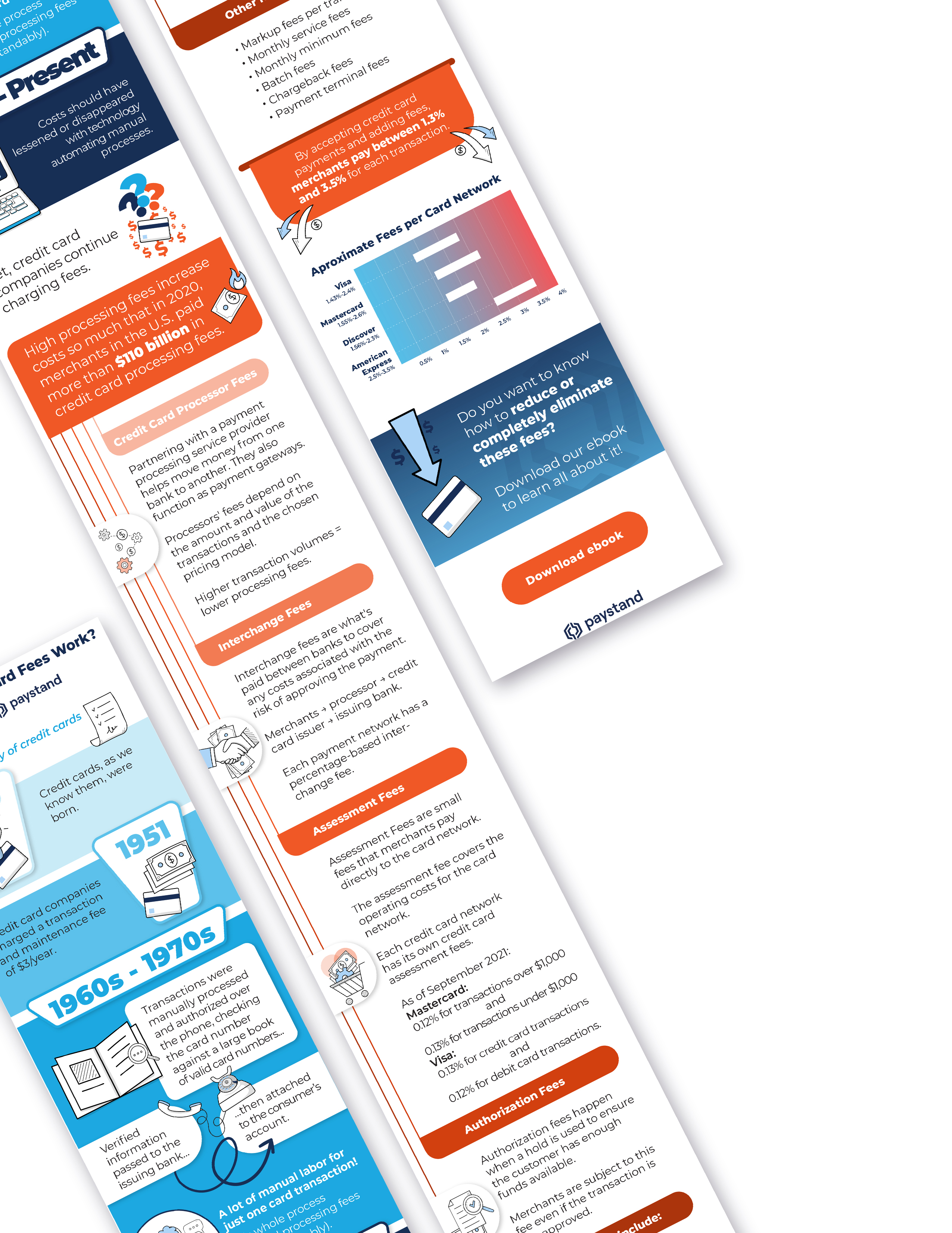 Paystand infographic series